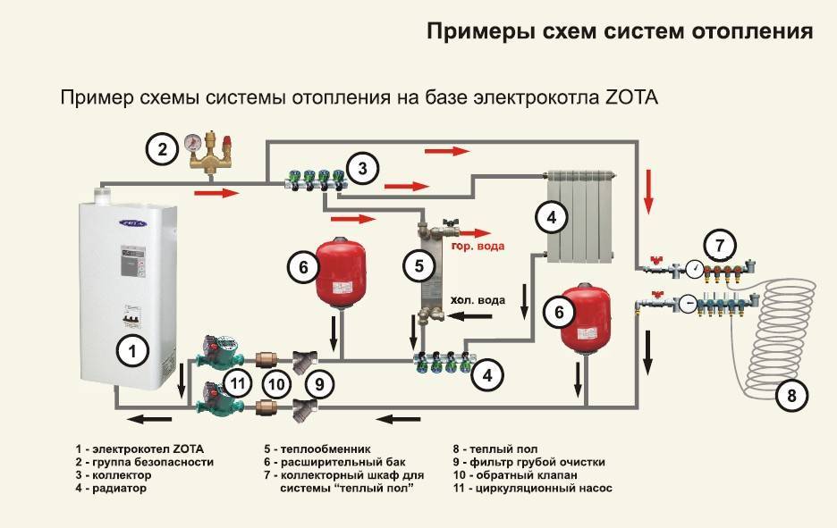 Выбор электрического котла отопления