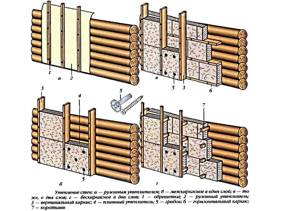 Утепление дома из бруса схема