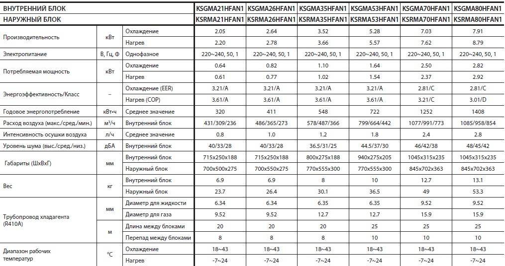 Как выбрать сплит-систему? какой фирмы выбрать сплит-систему? :: businessman.ru