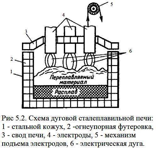 Футеровка печи: суть и назначение, как проводится для различных печей