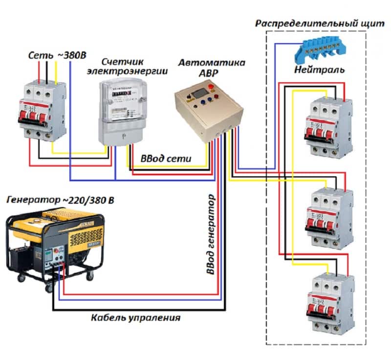 Автоматика включения генератора при отключении электричества