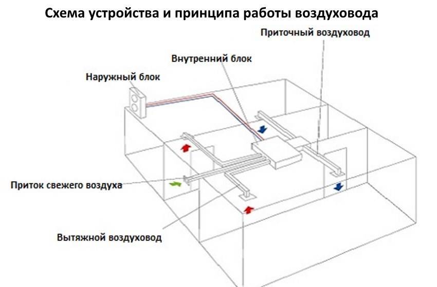 ✅ вентиляция производственных помещений: обзор систем воздухообмена - dnp-zem.ru