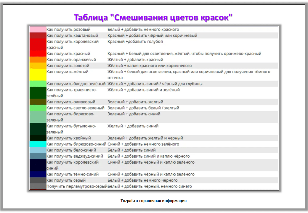 Правила и особенности смешивания двух и более цветов