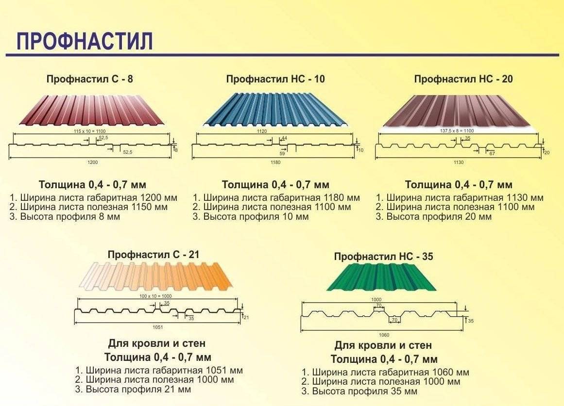 Профнастил для крыши: размеры листа - длина, ширина, толщина, срок службы оцинкованного кровельного покрытия