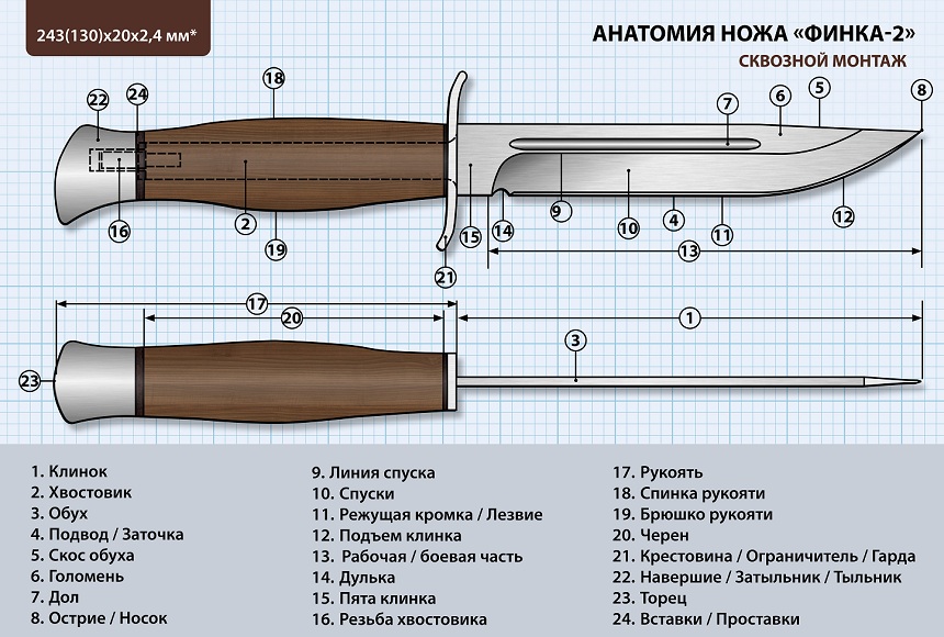 Глубокое погружение в то, как изготавливаются лезвия ножей
