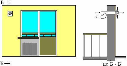 Вентиляция балкона: простые решения для каждого дома