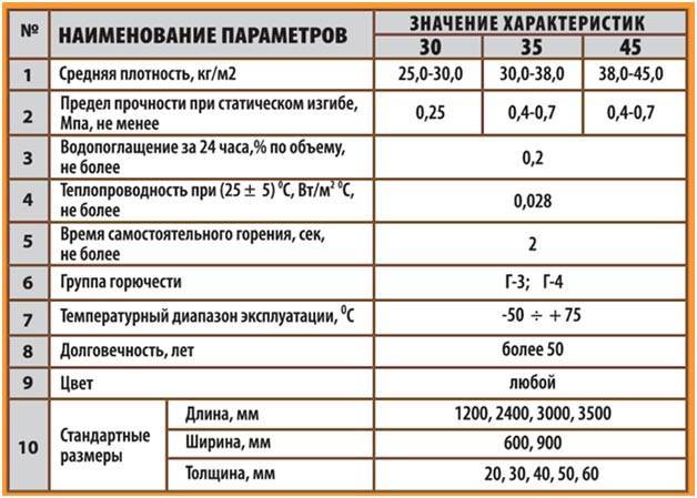 Обзор пенополистирола
