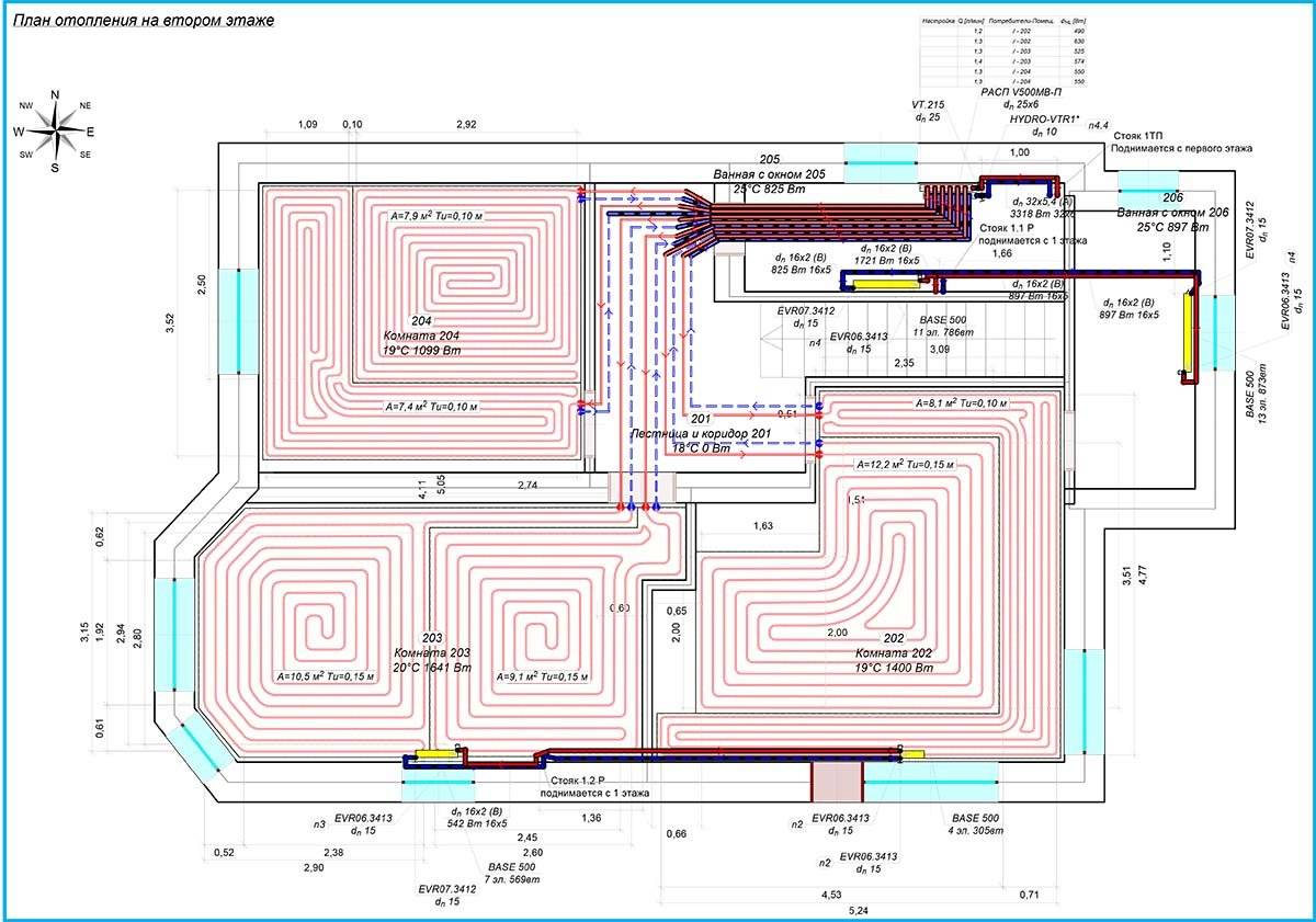 Внутрипольные конвекторы отопления - характеристики, выбор, установка