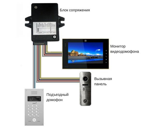 Видеодомофоны с подключением к подъездному домофону – схема монтажа самостоятельно