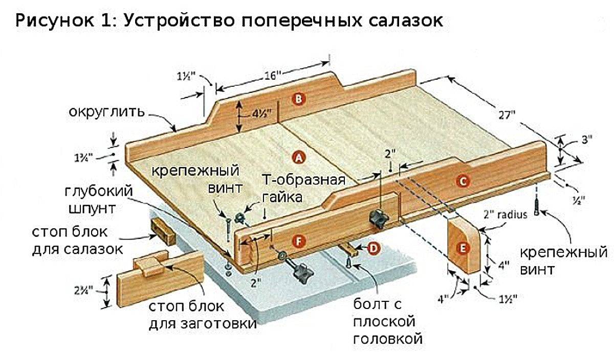 Стол для циркулярной пилы своим руками: конструкция и чертежи