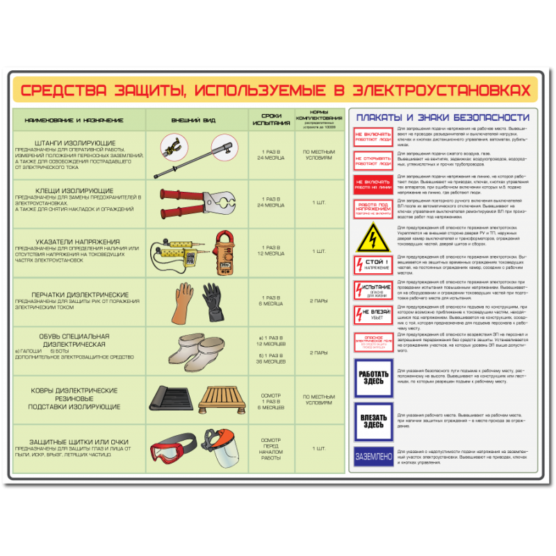 Электрозащитные средства от поражения электрическим током. Перечень средств индивидуальной защиты в электроустановках до 1000в. Сроки проверки диэлектрических средств защиты в электроустановках. Комплектация средствами защиты электроустановок до 1000в. Перечень средств защиты в электроустановках выше 1000в образец.