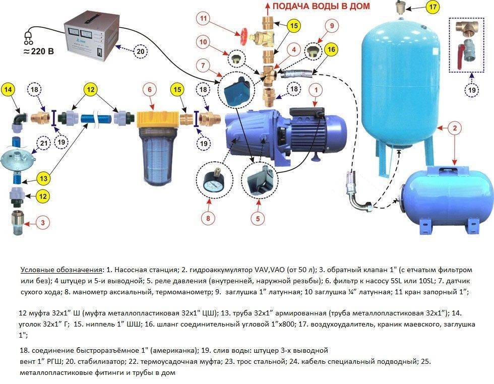 Причины неисправности гидроаккумулятора для систем водоснабжения