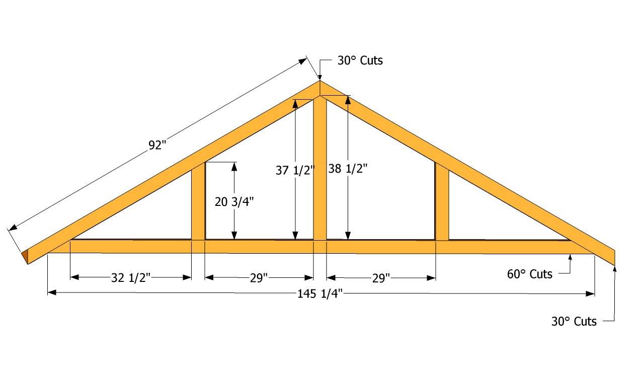 Угол наклона крыши: как определить рекомендуемый угол ската