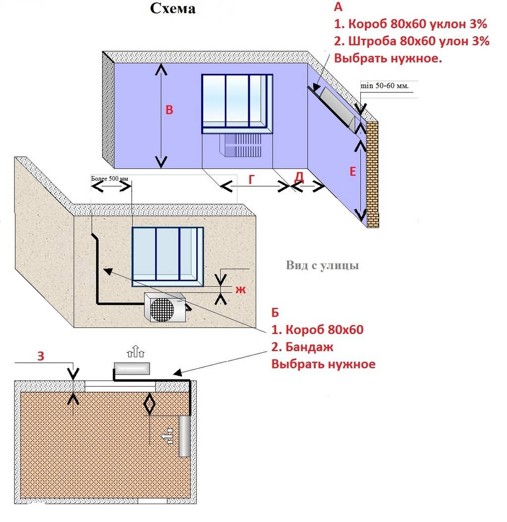 Расстояние от потолка до кондиционера внутри помещения