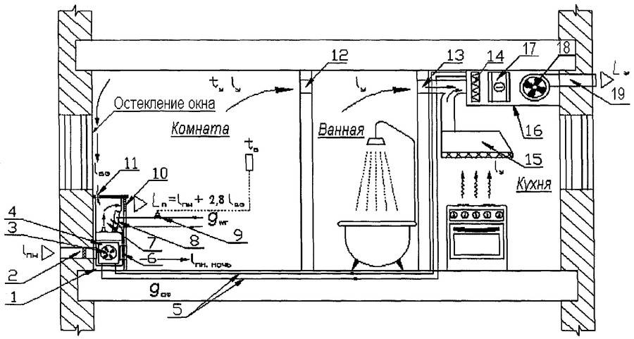 Система отопления в хрущёвке: схемы, устройство отопления пятиэтажного дома