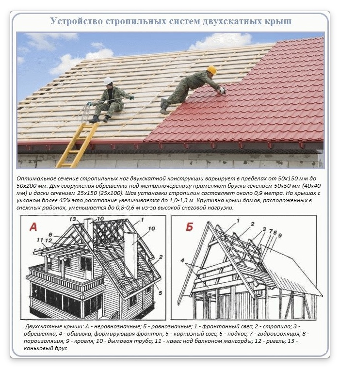Как правильно сделать крышу дома своими руками
