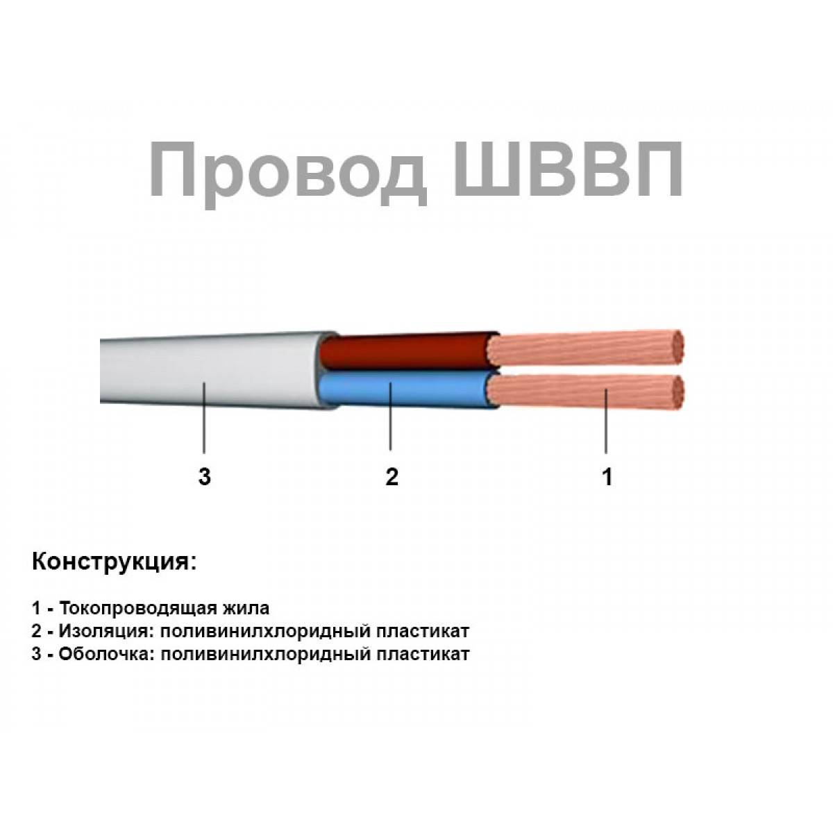 Сферы применения и расшифровка маркировки провода ШВВП