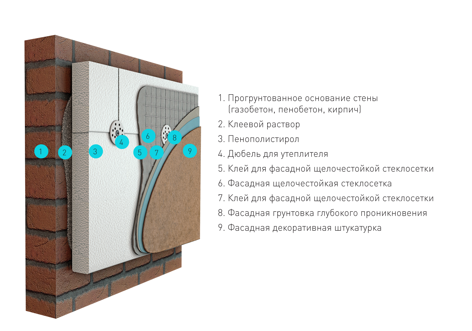 Советы по утеплению фасада пенопластом своими руками