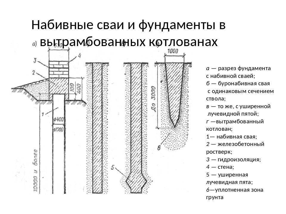Погружение свай: металлические и другие виды, ударный и остальные способы