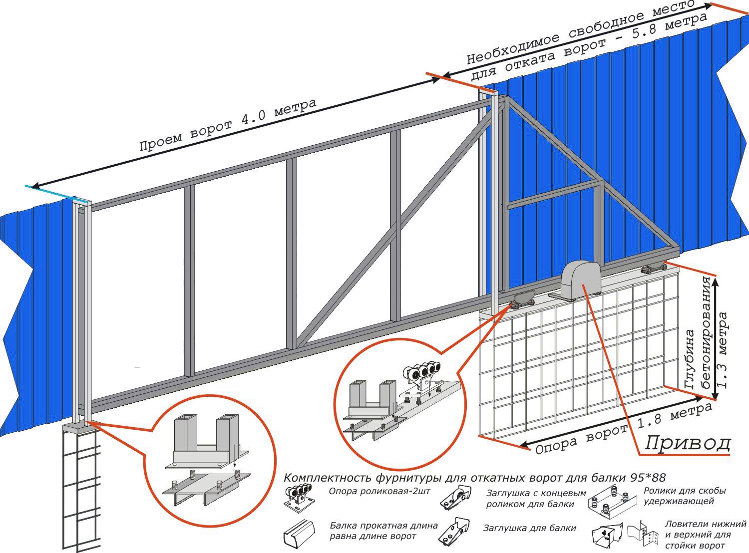 Откатные ворота 3 метра своими руками пошаговая инструкция с чертежами