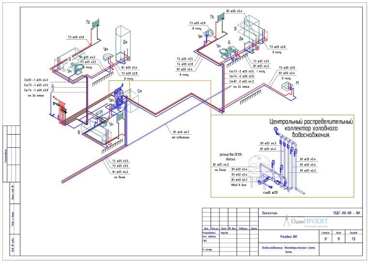 Нормы проектирования водопровода и канализации - пожарная безопасность
