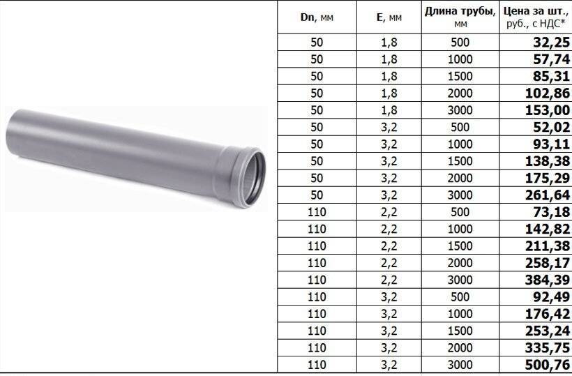 Как правильно монтировать пластиковую канализационную трубу диаметром 160 мм