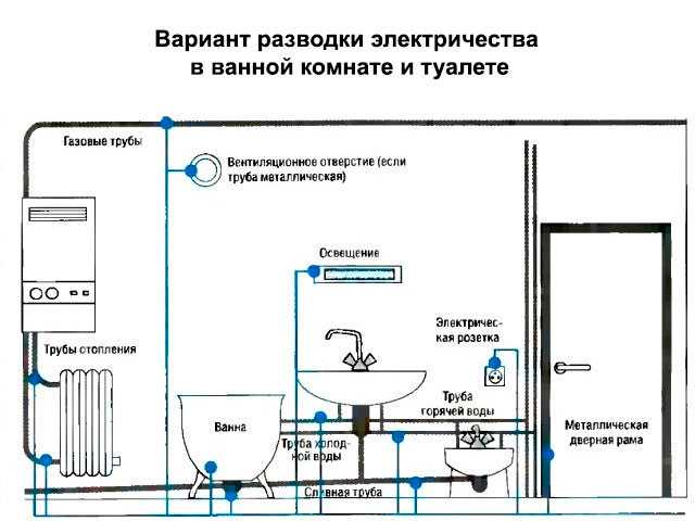 Продуманная разводка труб в ванной избавит ваших домочадцев от ожидания хорошего напора воды