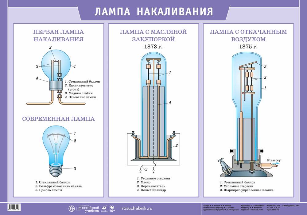 Пользуясь рисунком 87 расскажите как устроена современная лампа