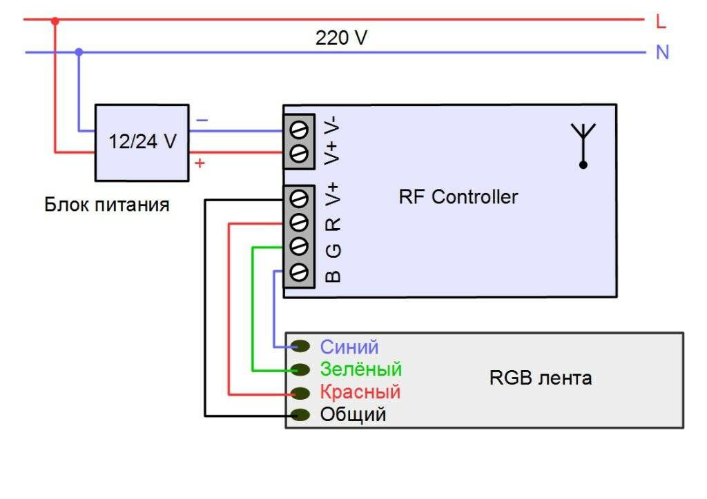 Схема подключения светодиодной ленты rgb с контроллером