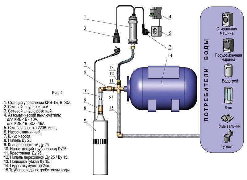 Бак насосной станции (автоматической) для воды: давление
