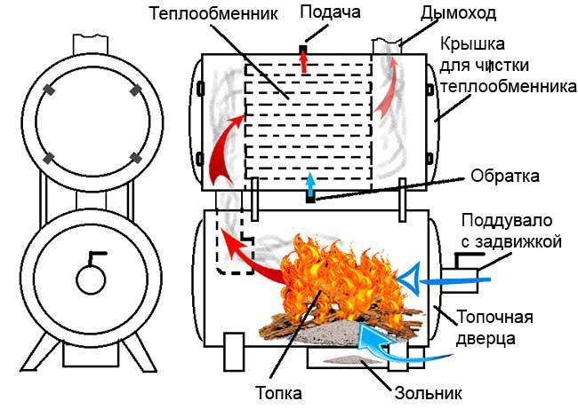 Теплообменник на дымоход для отопления от печи или камина