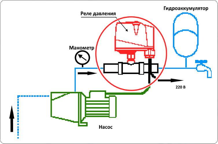 Настройка реле давления насосной станции своими руками — пошаговая инструкция