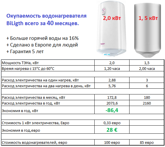 Как пользоваться водонагревателем бытового назначения: обзор основных правил и рекомендации специалистов