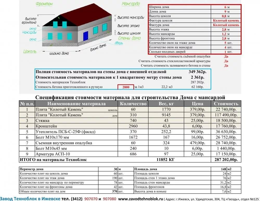 Калькулятор домокомплекта из сип панелей, расчет стоимости домокомплекта в компании virmak