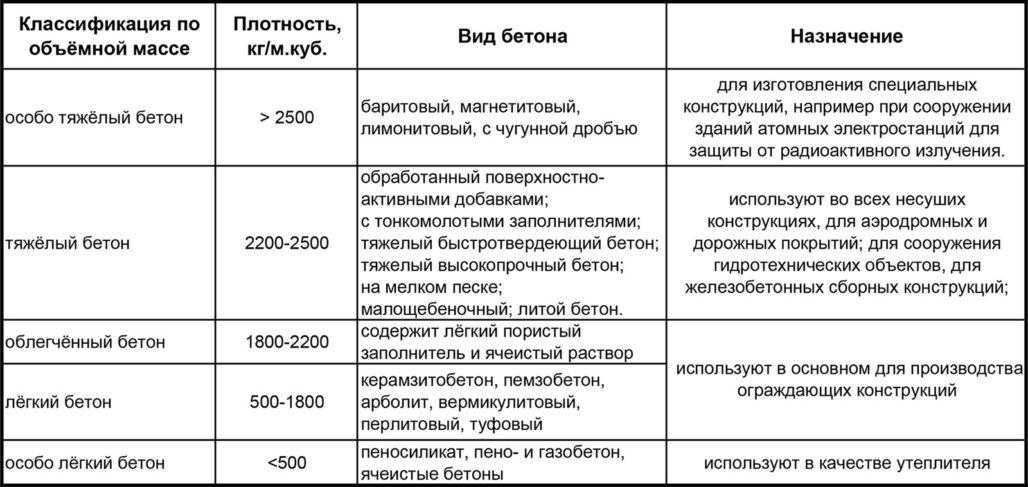 Какие технические характеристики имеют фундаментные стеновые блоки: преимущества и недостатки — обзор и цена +видео