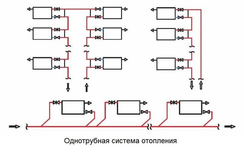Схемы однотрубной системы отопления | грейпей