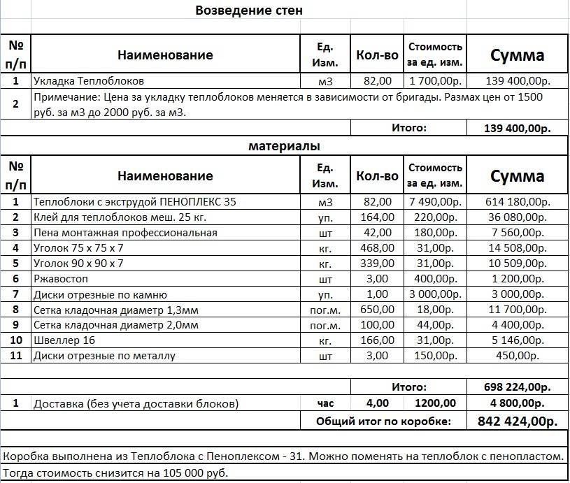 Расценка монтаж сип панелей