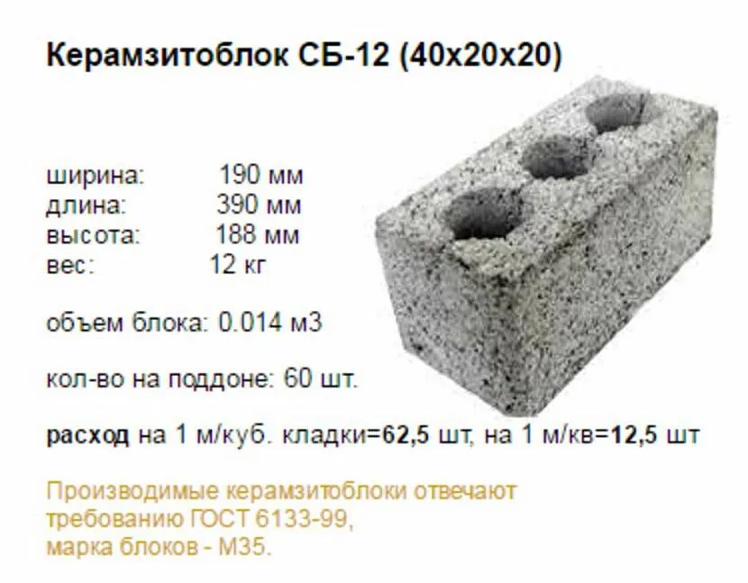 Шлакоблок - размеры, вес, состав свойства и особенности