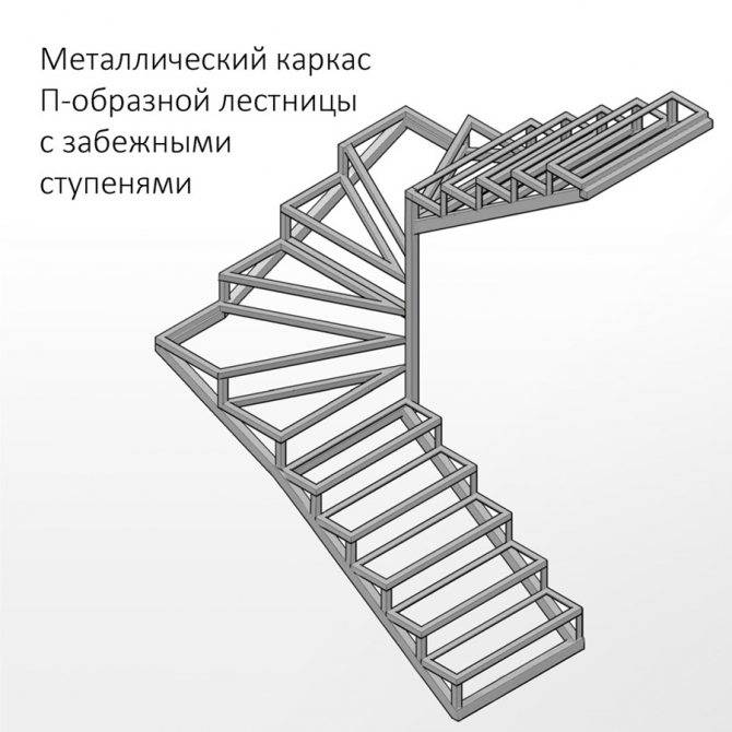 Забежные ступени поворотной лестницы