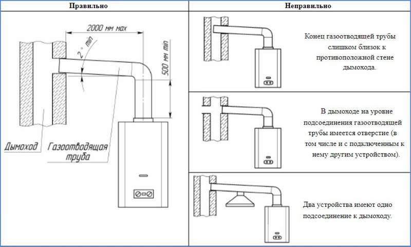 Дымоход для газовой колонки: разновидности труб и особенности монтажа