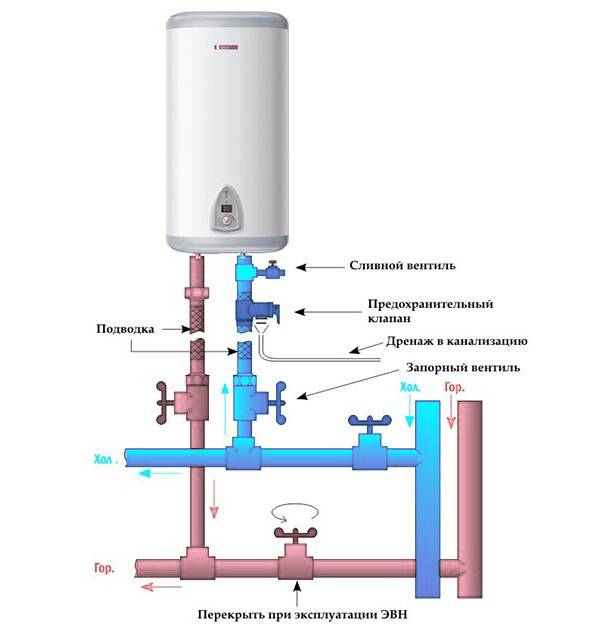 Как подключить накопительный водонагреватель (бойлер) к водопроводу и электросети своими руками