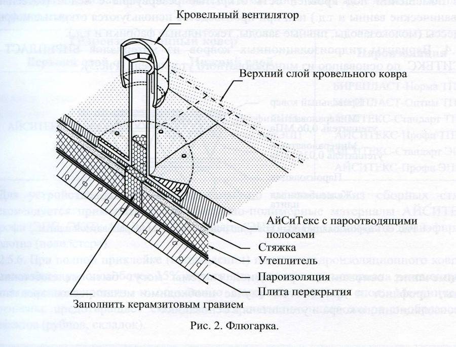 Аэратор кровельный чертеж