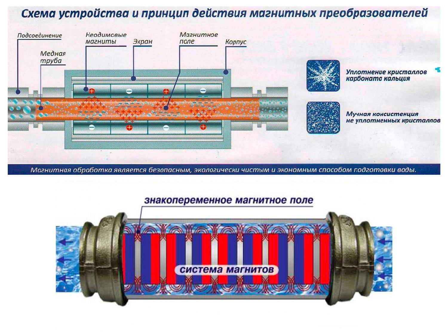 Магнитный фильтр схема