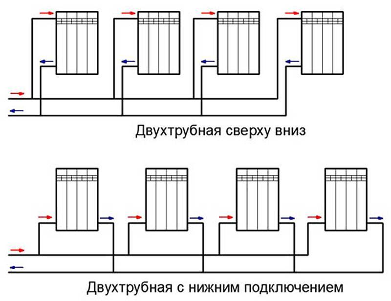 Монтаж батарей отопления в частном доме: как установить радиаторы, правильная установка и расположение