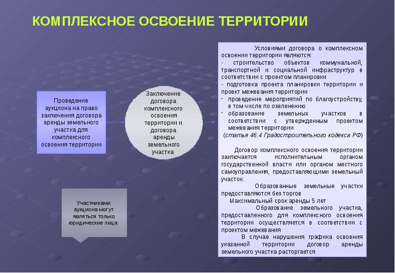 Как взять землю в аренду у государства в 2024 году? куда обращаться?