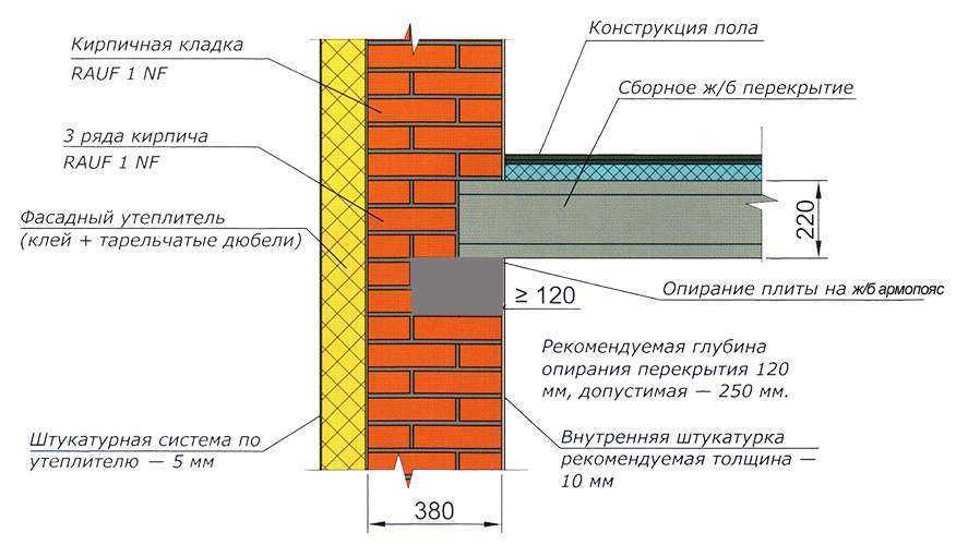 модуль упругости газобетона