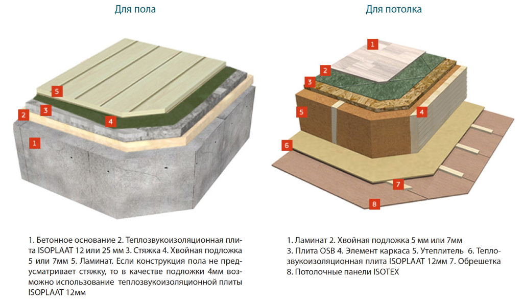 Хвойная подложка и ее особенности