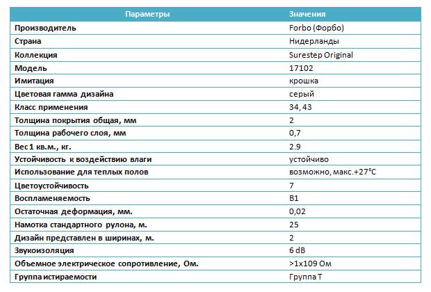 Выбираем лучший полукоммерческий линолеум