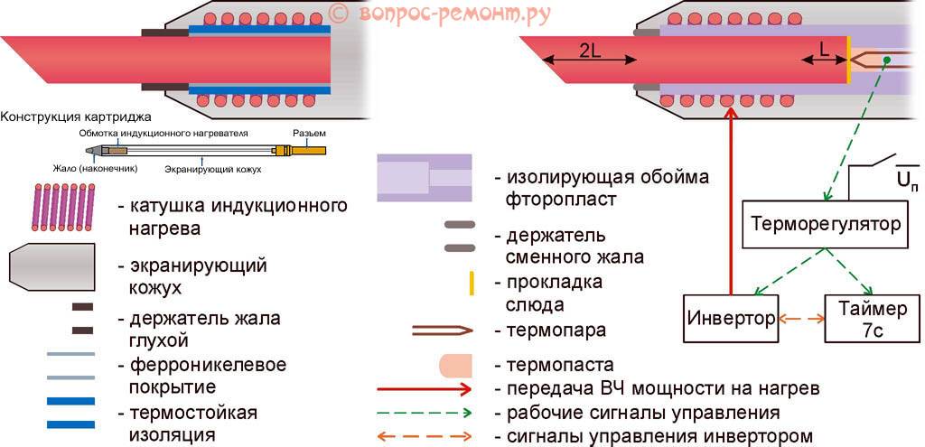 Паяльник для микросхем, радиодеталей, электроники