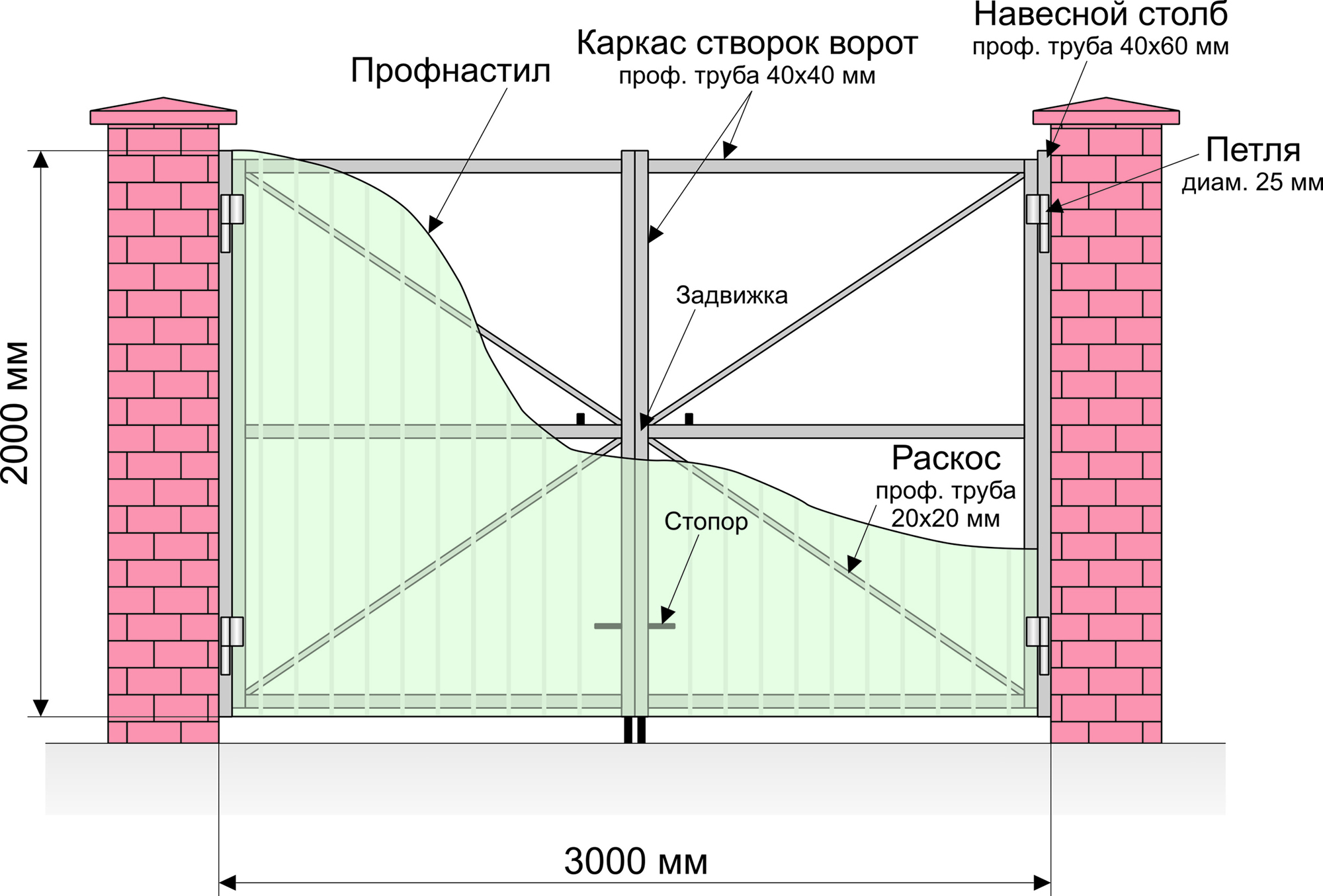 Ворота из профнастила своими руками: инструкция по монтажу, фото , видео